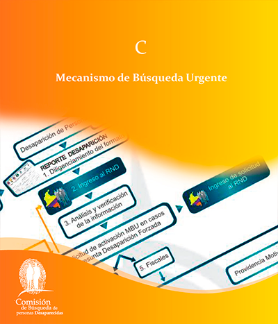 Cover of 	Cartilla C Comisión de Búsqueda de Personas Desaparecidas: MECANISMO DE BÚSQUEDA URGENTE